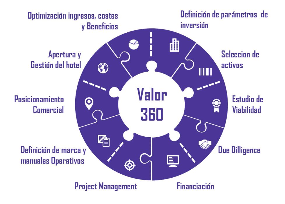 valor 360